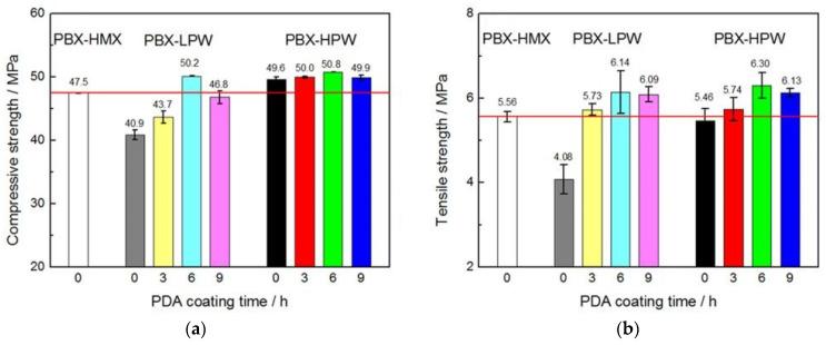 https://cdn.ncbi.nlm.nih.gov/pmc/blobs/4763/8468727/1795afb83110/molecules-26-05650-g007.jpg