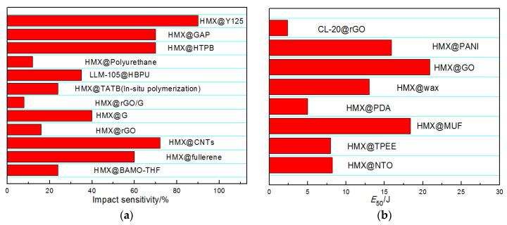 https://cdn.ncbi.nlm.nih.gov/pmc/blobs/4763/8468727/d74706f6cdc3/molecules-26-05650-g011a.jpg