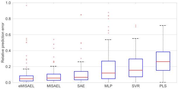 https://cdn.ncbi.nlm.nih.gov/pmc/blobs/4766/8156853/5d4abd905180/sensors-21-03430-g009.jpg