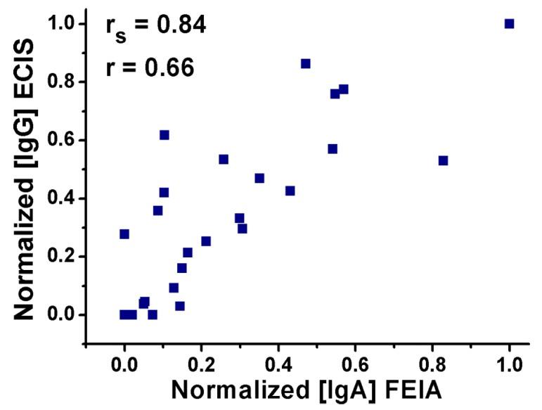 https://cdn.ncbi.nlm.nih.gov/pmc/blobs/4767/6427579/6b7a637f6e1c/sensors-19-01233-g008.jpg