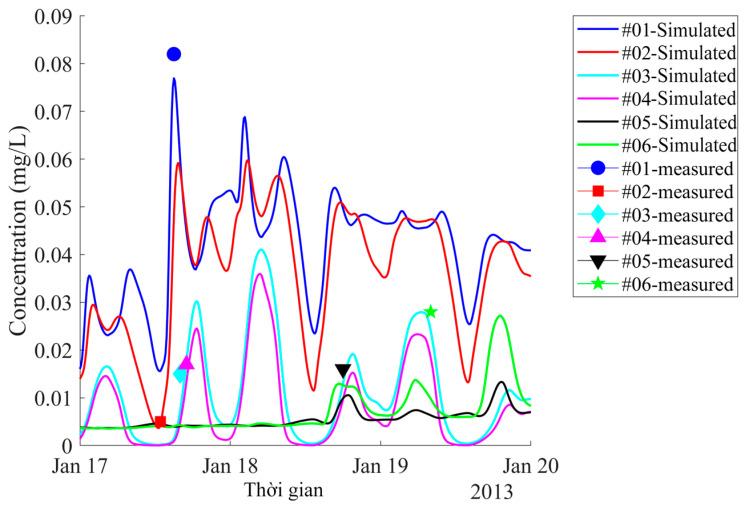 https://cdn.ncbi.nlm.nih.gov/pmc/blobs/4767/7460317/63af62d9ab59/ijerph-17-05823-g008.jpg