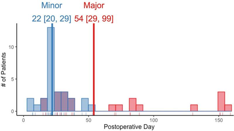 https://cdn.ncbi.nlm.nih.gov/pmc/blobs/4768/12144650/434995aee620/gox-13-e6842-g002.jpg
