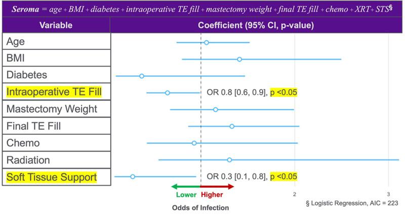 https://cdn.ncbi.nlm.nih.gov/pmc/blobs/4768/12144650/56345a7014c9/gox-13-e6842-g001.jpg