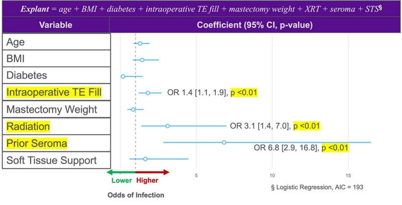 https://cdn.ncbi.nlm.nih.gov/pmc/blobs/4768/12144650/eafca219760d/gox-13-e6842-g005.jpg