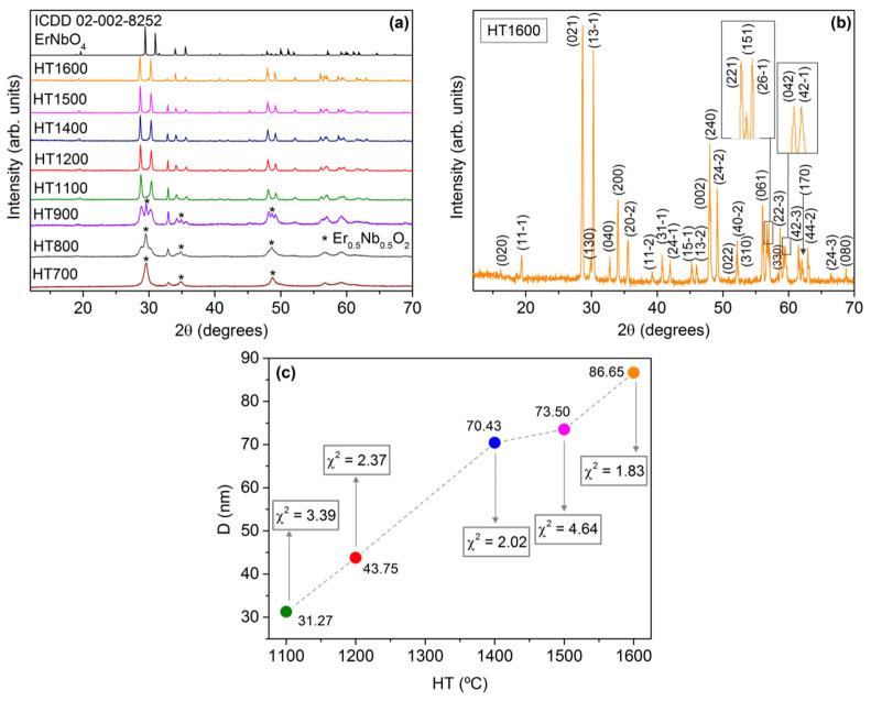 https://cdn.ncbi.nlm.nih.gov/pmc/blobs/4769/7998491/a282f25b48dc/nanomaterials-11-00660-g002.jpg