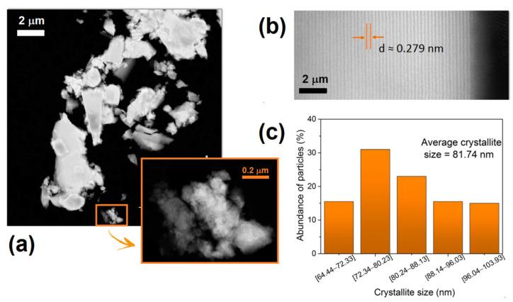 https://cdn.ncbi.nlm.nih.gov/pmc/blobs/4769/7998491/d79528d94f0b/nanomaterials-11-00660-g003.jpg