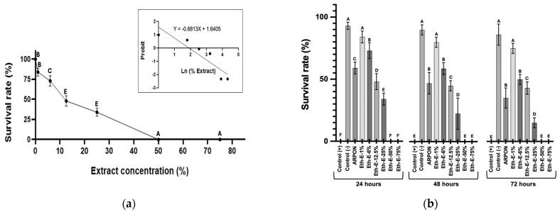 https://cdn.ncbi.nlm.nih.gov/pmc/blobs/476b/12294937/5c39790134ca/insects-16-00680-g005.jpg