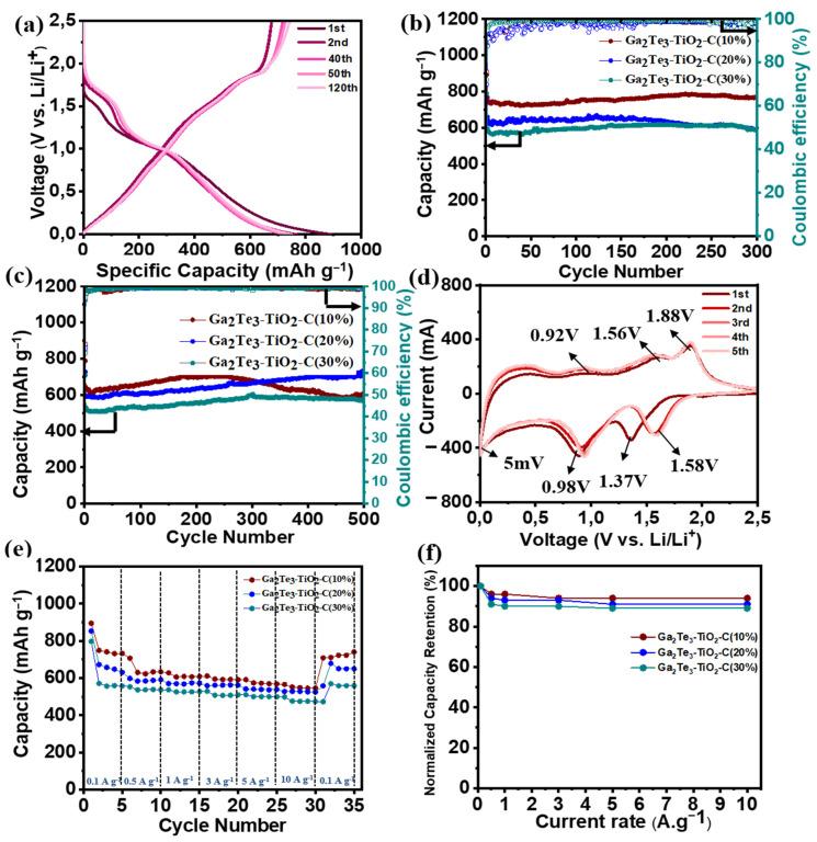 https://cdn.ncbi.nlm.nih.gov/pmc/blobs/476b/9565750/459bf61f3c6b/nanomaterials-12-03362-g004.jpg
