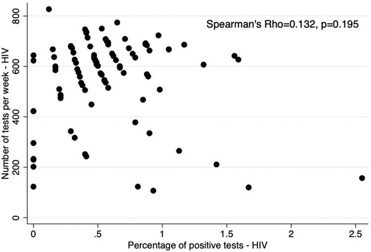 https://cdn.ncbi.nlm.nih.gov/pmc/blobs/476c/10193160/45a35b880bfa/gr4.jpg