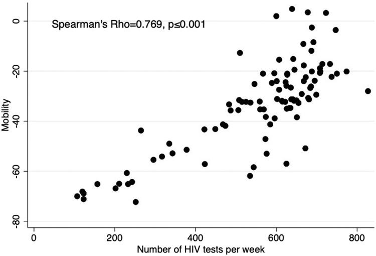 https://cdn.ncbi.nlm.nih.gov/pmc/blobs/476c/10193160/5f59e583a4e9/gr2.jpg