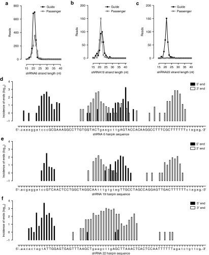 https://cdn.ncbi.nlm.nih.gov/pmc/blobs/476d/3951910/3c28815beb85/mtna201373f2.jpg