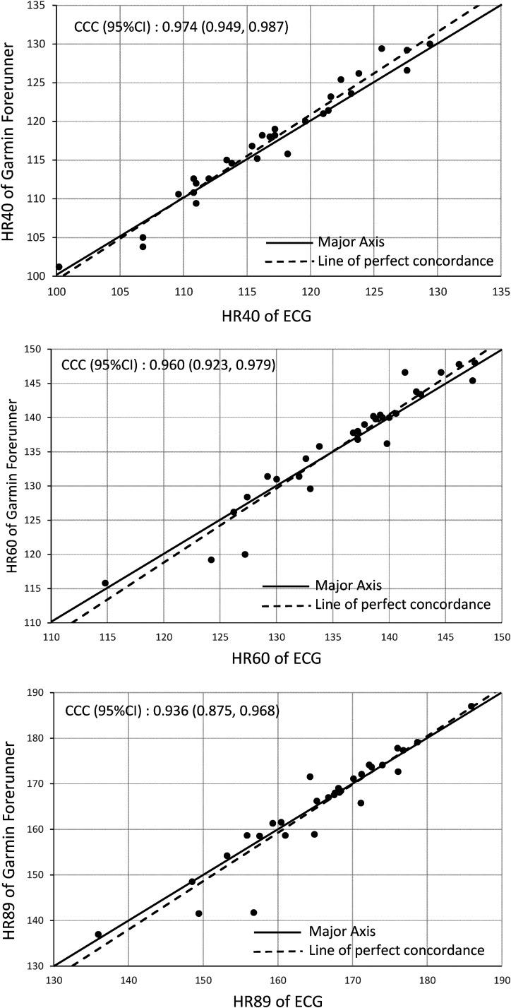 https://cdn.ncbi.nlm.nih.gov/pmc/blobs/476d/9445511/297de7142ca9/10.1177_20552076221124393-fig4.jpg