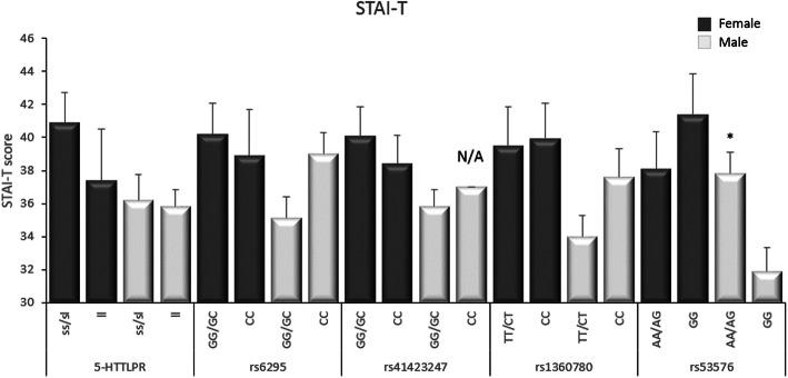 https://cdn.ncbi.nlm.nih.gov/pmc/blobs/4770/7507731/cd838b2aa82b/12881_2020_1123_Fig2_HTML.jpg