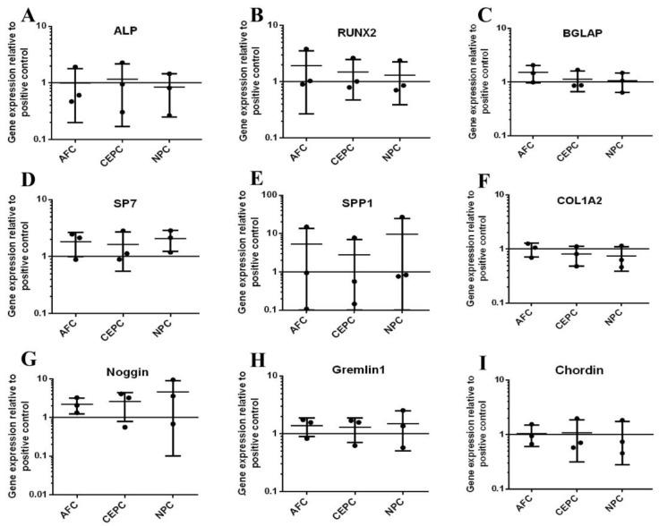 https://cdn.ncbi.nlm.nih.gov/pmc/blobs/4771/10886592/69fc2e7b586a/biomedicines-12-00376-g005.jpg