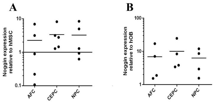 https://cdn.ncbi.nlm.nih.gov/pmc/blobs/4771/10886592/cfa0779603d4/biomedicines-12-00376-g006.jpg
