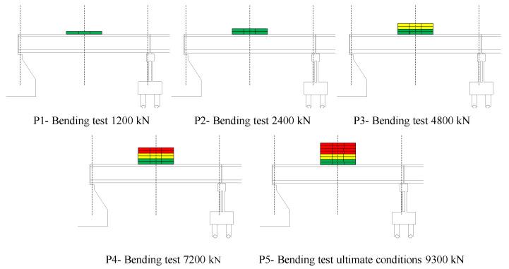 https://cdn.ncbi.nlm.nih.gov/pmc/blobs/4771/7766546/302b52e71917/sensors-20-07272-g007.jpg