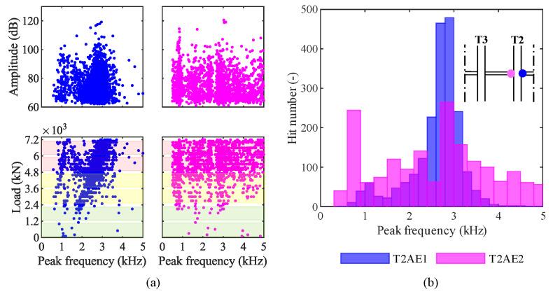 https://cdn.ncbi.nlm.nih.gov/pmc/blobs/4771/7766546/78d161f18d38/sensors-20-07272-g017.jpg