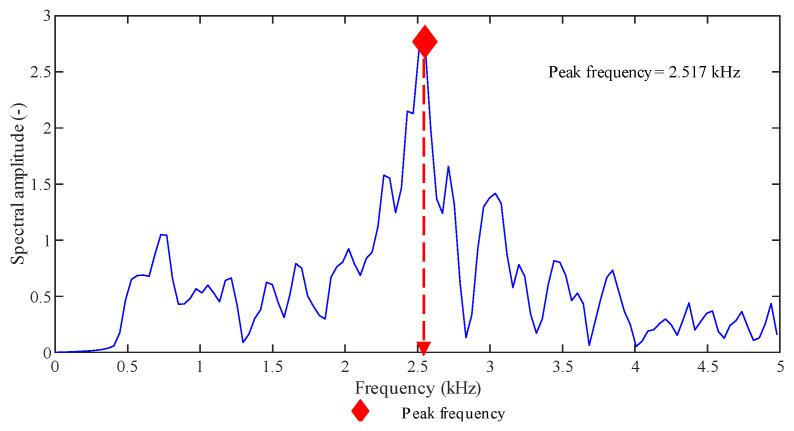 https://cdn.ncbi.nlm.nih.gov/pmc/blobs/4771/7766546/fc1fc22ee616/sensors-20-07272-g003.jpg