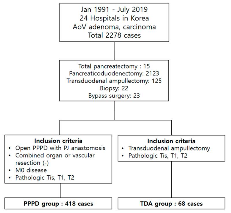 https://cdn.ncbi.nlm.nih.gov/pmc/blobs/4771/8122928/3dfa1a4fde69/cancers-13-02038-g001.jpg