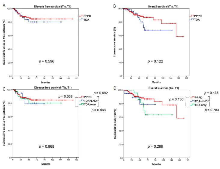 https://cdn.ncbi.nlm.nih.gov/pmc/blobs/4771/8122928/d643faf4fea8/cancers-13-02038-g003.jpg