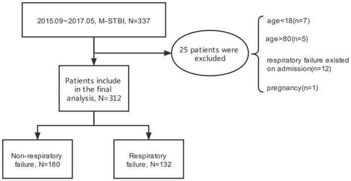 https://cdn.ncbi.nlm.nih.gov/pmc/blobs/4772/8739486/1fdca20c45df/fmed-08-793230-g0001.jpg