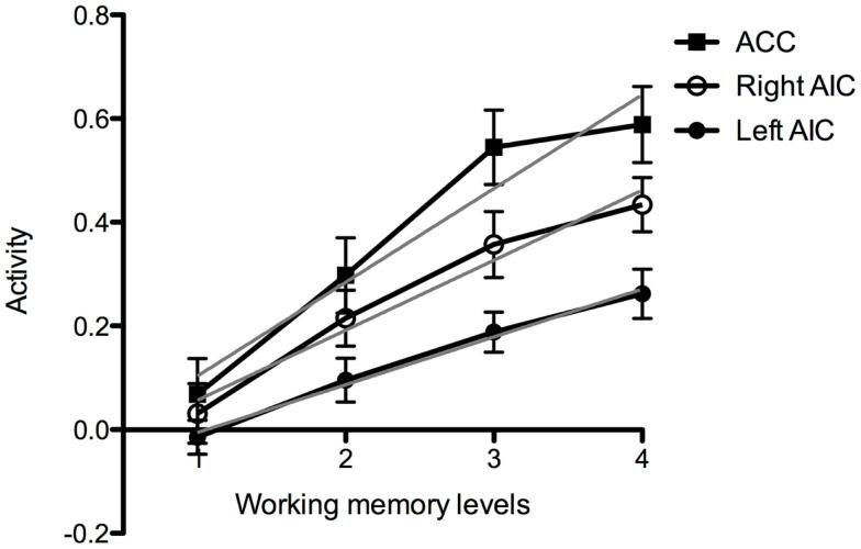 https://cdn.ncbi.nlm.nih.gov/pmc/blobs/4773/4306292/144f2163a824/fnhum-08-01071-g004.jpg