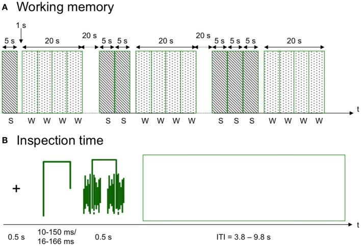 https://cdn.ncbi.nlm.nih.gov/pmc/blobs/4773/4306292/fd9bf76bd260/fnhum-08-01071-g001.jpg