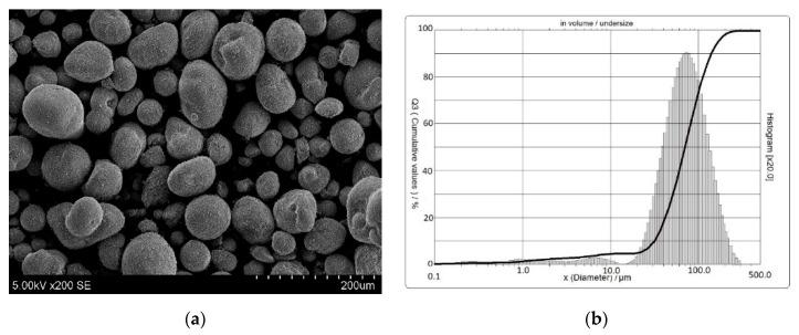 https://cdn.ncbi.nlm.nih.gov/pmc/blobs/4774/7412219/d0fa0ee27965/molecules-25-03053-g007.jpg