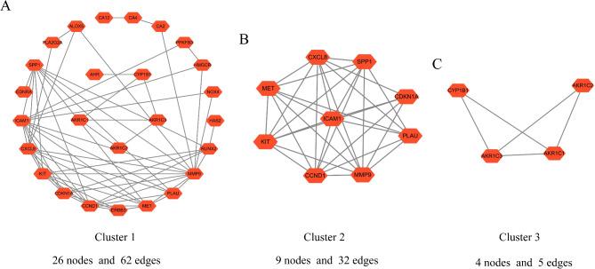 https://cdn.ncbi.nlm.nih.gov/pmc/blobs/4775/11747344/6ee984001106/41598_2025_86733_Fig4_HTML.jpg