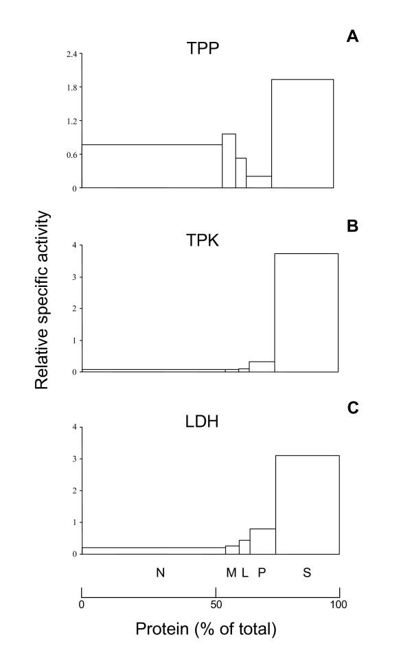 https://cdn.ncbi.nlm.nih.gov/pmc/blobs/4775/1913525/84fcb01c1932/1471-2091-8-10-2.jpg