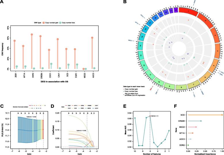 https://cdn.ncbi.nlm.nih.gov/pmc/blobs/4776/11302292/1174706654d0/12885_2024_12741_Fig2_HTML.jpg