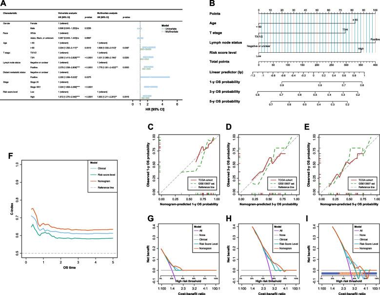 https://cdn.ncbi.nlm.nih.gov/pmc/blobs/4776/11302292/50cc5f5aed0a/12885_2024_12741_Fig4_HTML.jpg