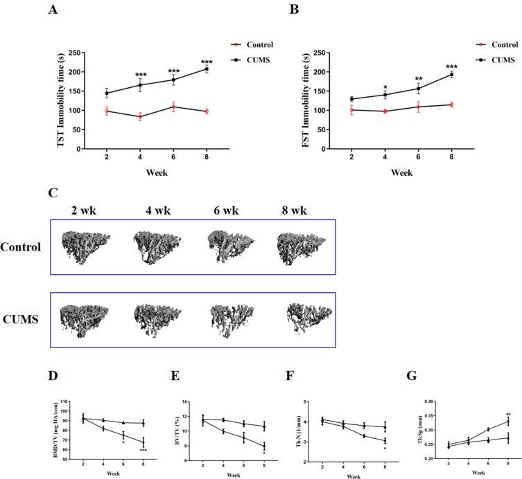 https://cdn.ncbi.nlm.nih.gov/pmc/blobs/4778/11648556/81826dfb8733/DDDT-18-5997-g0003.jpg