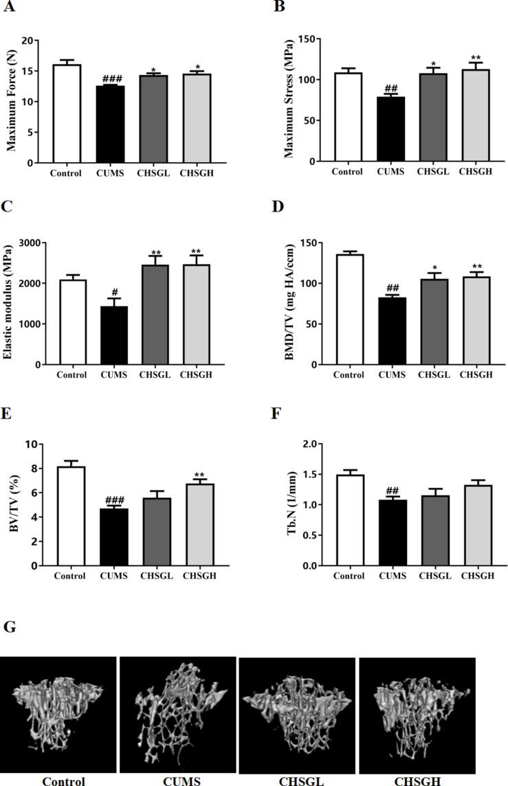 https://cdn.ncbi.nlm.nih.gov/pmc/blobs/4778/11648556/881b829510d5/DDDT-18-5997-g0009.jpg