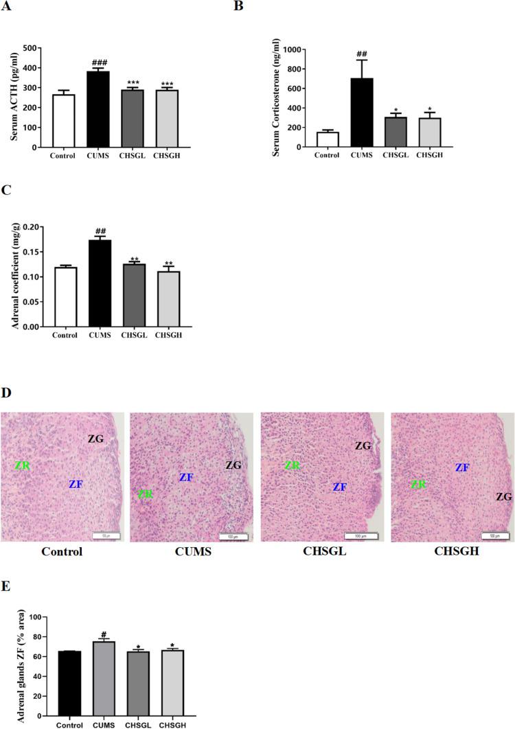 https://cdn.ncbi.nlm.nih.gov/pmc/blobs/4778/11648556/a1a53db3f226/DDDT-18-5997-g0008.jpg