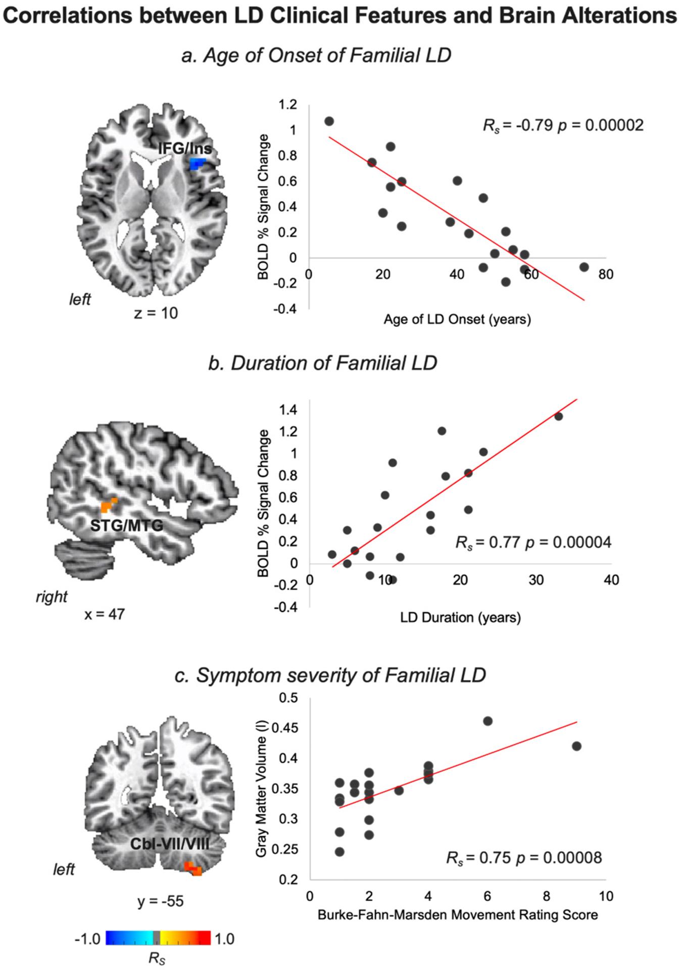 https://cdn.ncbi.nlm.nih.gov/pmc/blobs/4778/8284879/b045d2da5b1f/nihms-1720619-f0002.jpg