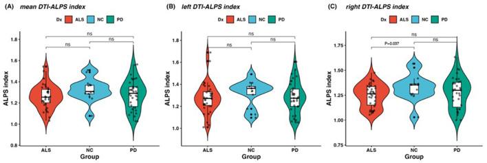 https://cdn.ncbi.nlm.nih.gov/pmc/blobs/477a/12106509/8f5510c45494/fnagi-17-1570327-g0002.jpg