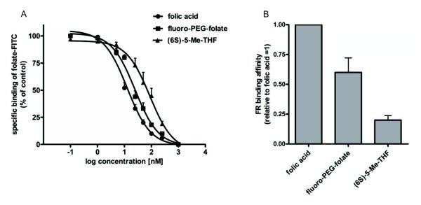 https://cdn.ncbi.nlm.nih.gov/pmc/blobs/477a/3672671/7a41cc7a8d34/ar4191-2.jpg