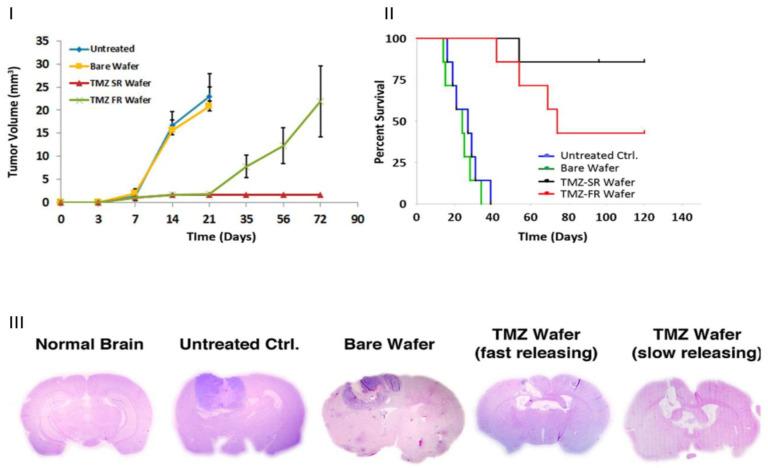 https://cdn.ncbi.nlm.nih.gov/pmc/blobs/477c/10302184/b77abf09f240/pharmaceutics-15-01649-g004.jpg