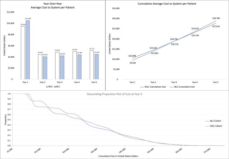 https://cdn.ncbi.nlm.nih.gov/pmc/blobs/477c/11181828/a0c1c0d72ec3/blc-9-blc220027-g002.jpg