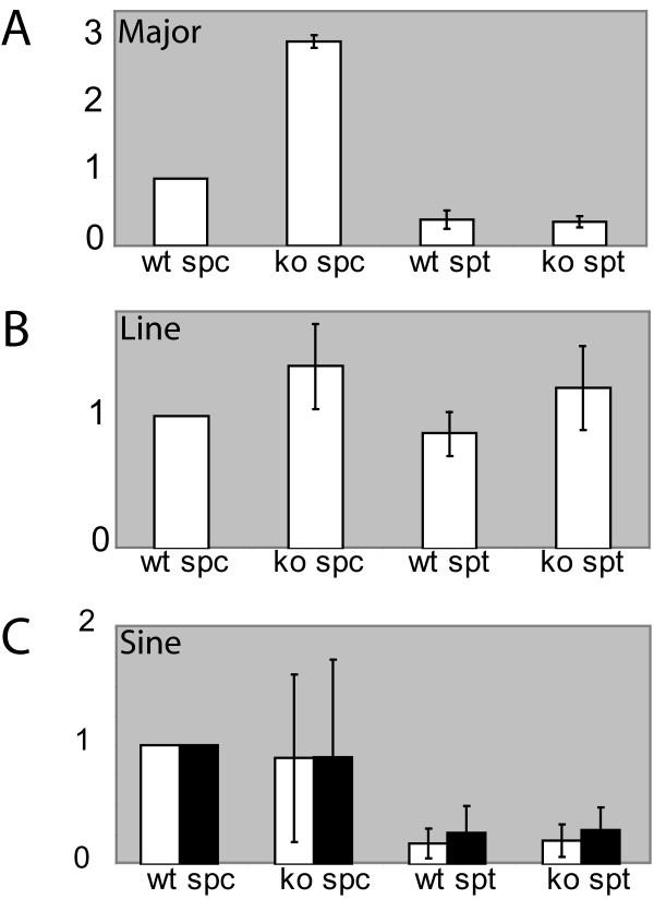 https://cdn.ncbi.nlm.nih.gov/pmc/blobs/477c/3091626/1487cfa60b4e/1471-2164-11-367-5.jpg