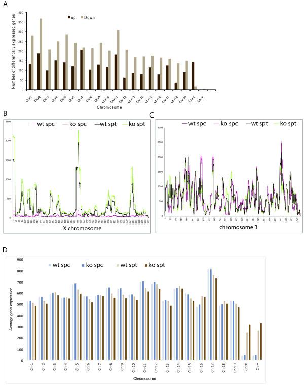 https://cdn.ncbi.nlm.nih.gov/pmc/blobs/477c/3091626/654df1de0faa/1471-2164-11-367-6.jpg