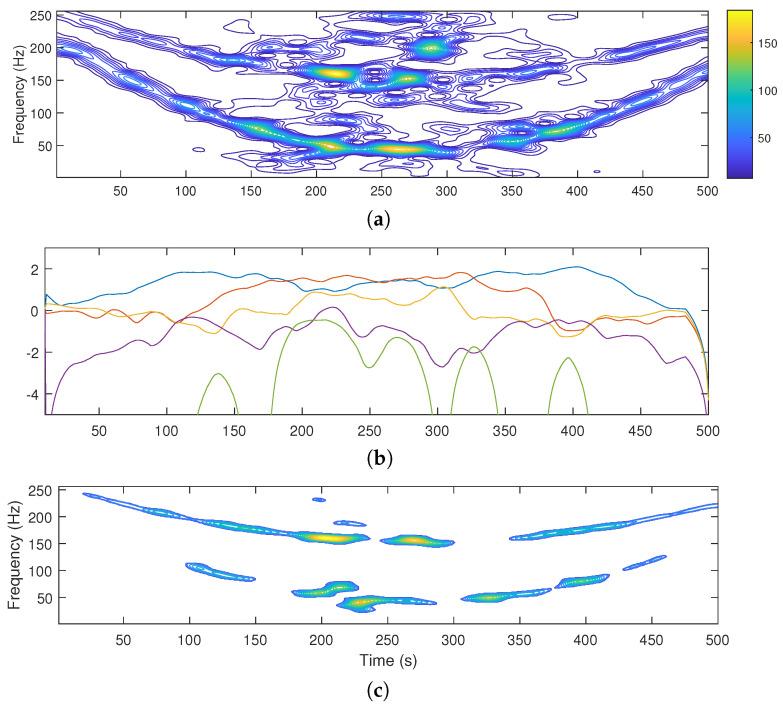 https://cdn.ncbi.nlm.nih.gov/pmc/blobs/477c/9656295/3fe05061f5e9/sensors-22-08251-g001.jpg