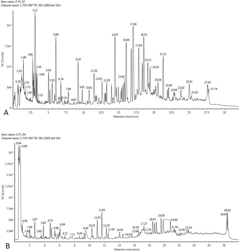https://cdn.ncbi.nlm.nih.gov/pmc/blobs/477d/12282606/322fb0384ec8/DDDT-19-6145-g0002.jpg