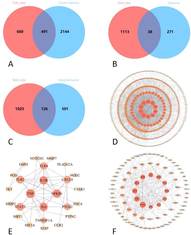 https://cdn.ncbi.nlm.nih.gov/pmc/blobs/477d/12282606/a243991a8e61/DDDT-19-6145-g0003.jpg