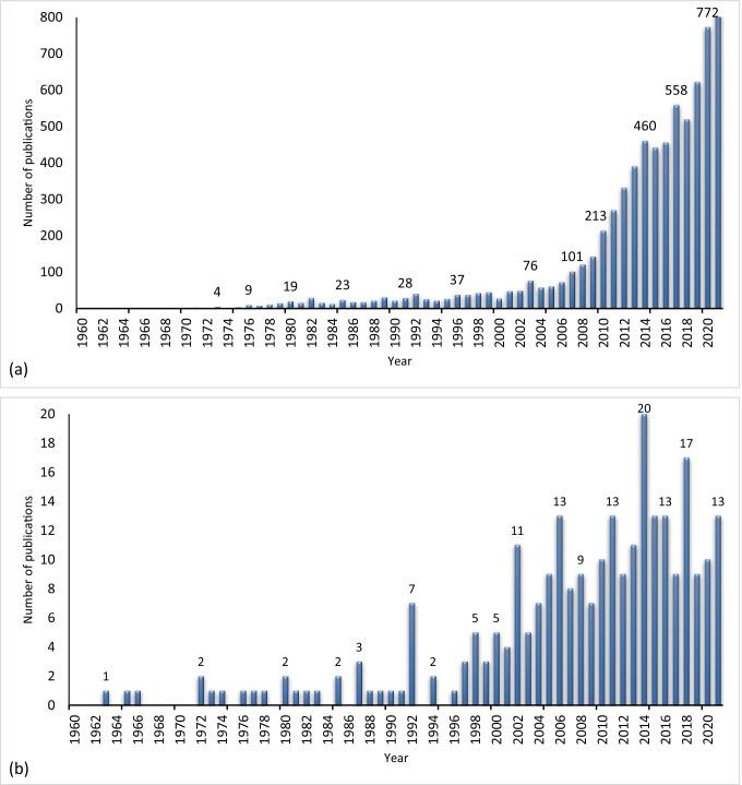 https://cdn.ncbi.nlm.nih.gov/pmc/blobs/477d/9244892/1437bcfd6c30/11259_2022_9957_Fig1_HTML.jpg