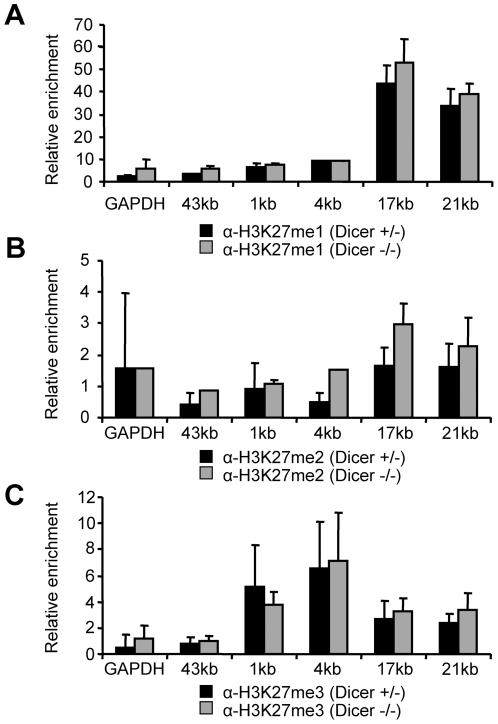 https://cdn.ncbi.nlm.nih.gov/pmc/blobs/4784/2921364/9e747d291373/pone.0012175.g007.jpg