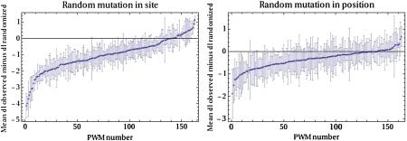 https://cdn.ncbi.nlm.nih.gov/pmc/blobs/4789/2953268/38665b46df83/gbeevq054f04_3c.jpg
