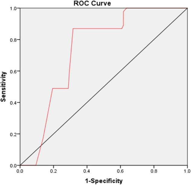 https://cdn.ncbi.nlm.nih.gov/pmc/blobs/478a/9354071/eae6cdd281a8/fpsyt-13-902022-g002.jpg