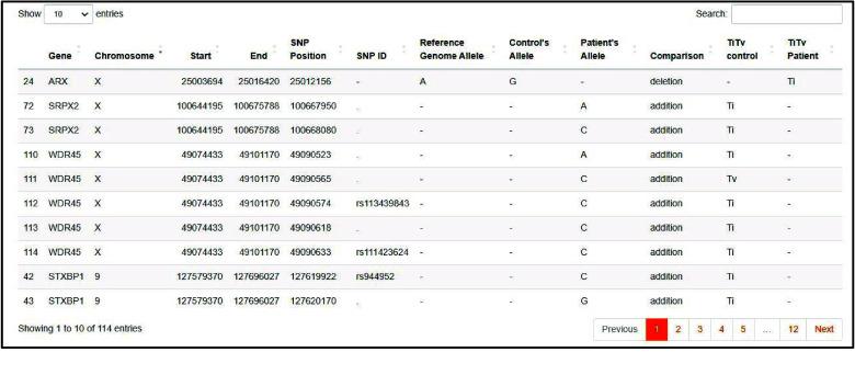 https://cdn.ncbi.nlm.nih.gov/pmc/blobs/478b/11612633/6f04235342e4/gigabyte-2024-143-g006.jpg